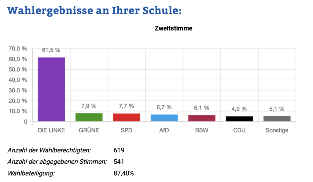 HVS Ergebnisse Juniorwahl